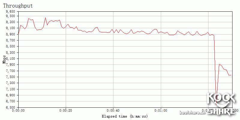 鍗庣涓囧厗缃戝崱xg-c100c,鍗庣xg-c100c涓囧厗缃戝崱