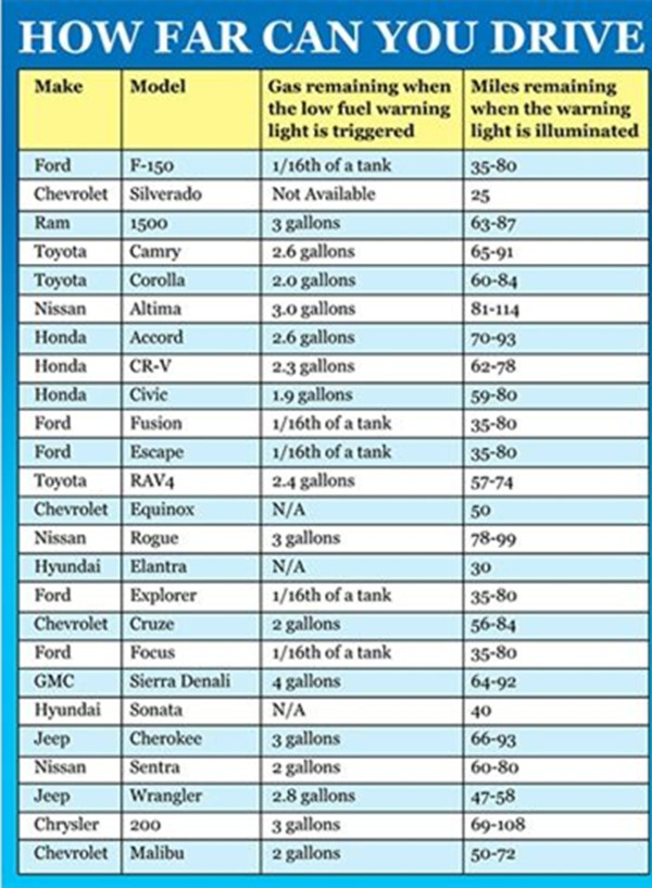 油表亮了还能行驶多少公里,油表亮了从哪里看还能开多少公里