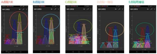 中国移动智能网关测评,中国移动智能家庭网关性能