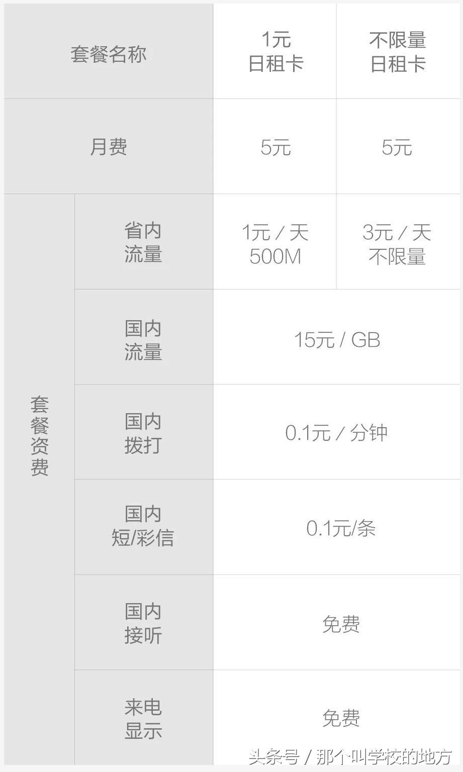最便宜无限流量手机卡推荐,手机卡推荐18元月租流量无限