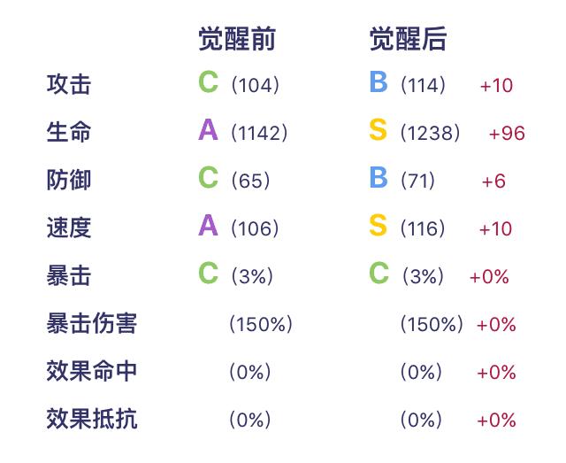 阴阳师兔丸图鉴：唯一的能解眩晕的式神，萌萌哒会拉条的小哥哥？