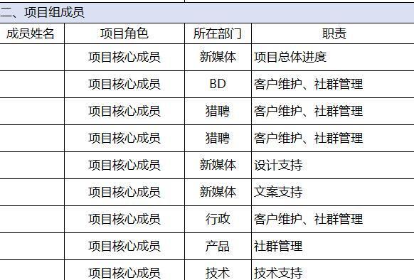 社群运营方案怎么写,社群运营技巧和策划