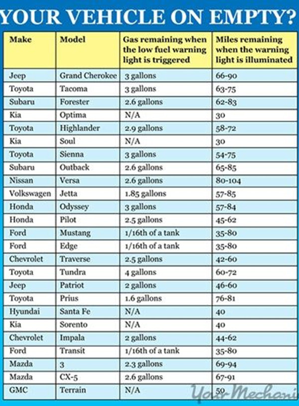 油表亮了还能行驶多少公里,油表亮了从哪里看还能开多少公里