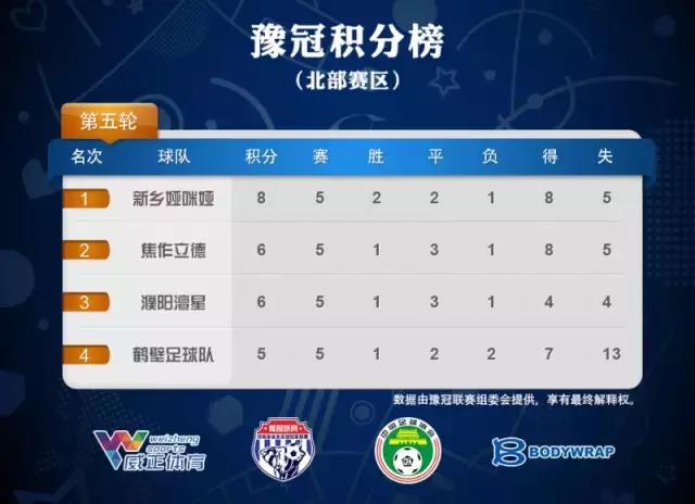 2021亚冠联赛赛程,豫冠联赛总决赛