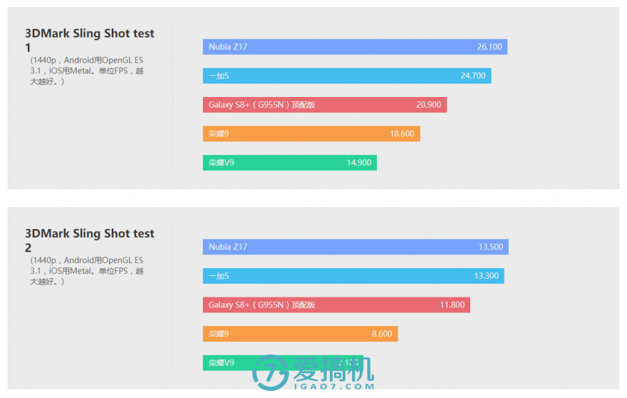 光荣9高配和标配区别在哪,光荣9支持ufs3.0吗