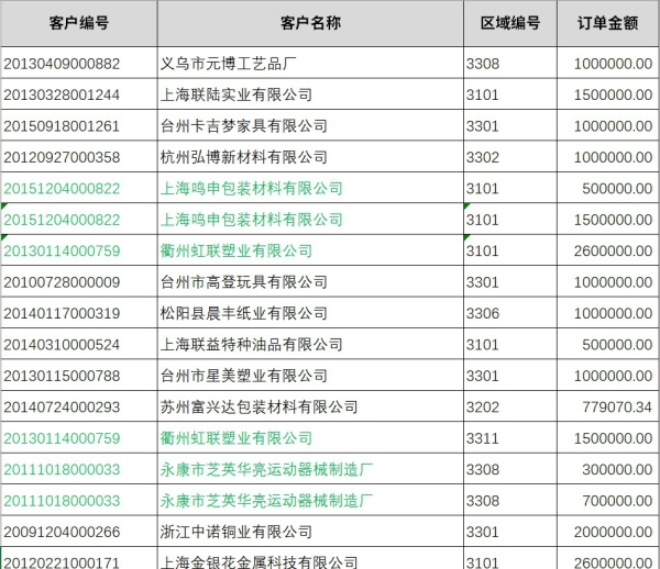 excel不得不学的小技巧有哪些呢,excel实用技巧你学会了吗