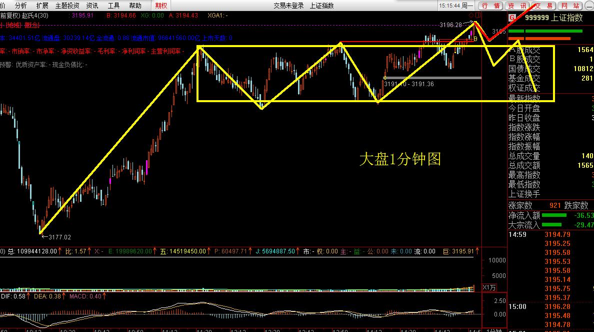 南国置业股票2024最新分析,002305南国置业最新点评