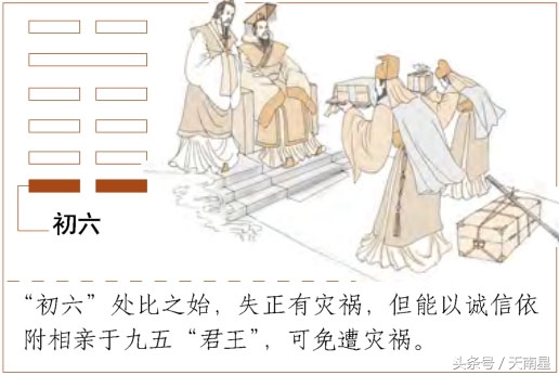 易经第八卦比卦的白话注解,易经第八卦比卦是什么意思