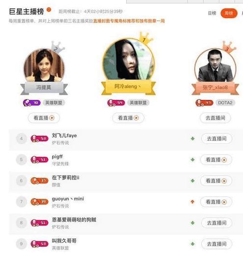 斗鱼一姐冯提莫与陈一发一争高下,斗鱼一姐是陈一发还是冯提莫