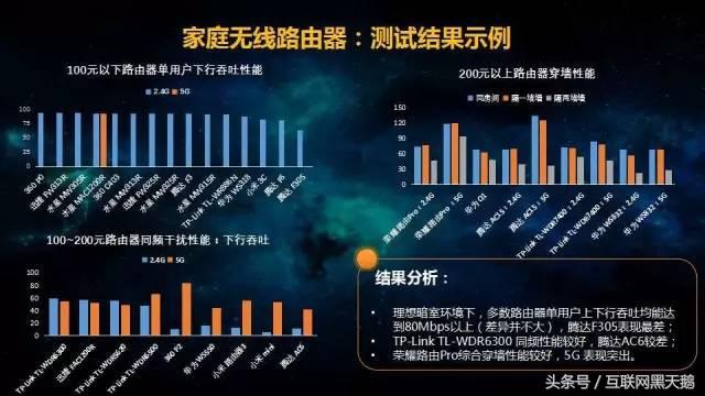 上网慢应该买什么样的路由器,wifi信号差用什么路由器好用