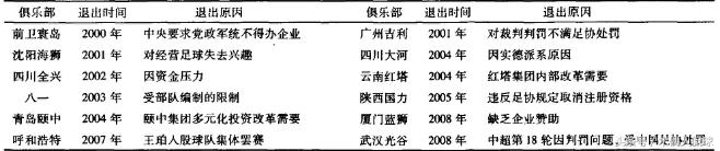 保定容大中乙最新消息,保定容大退赛经验分析