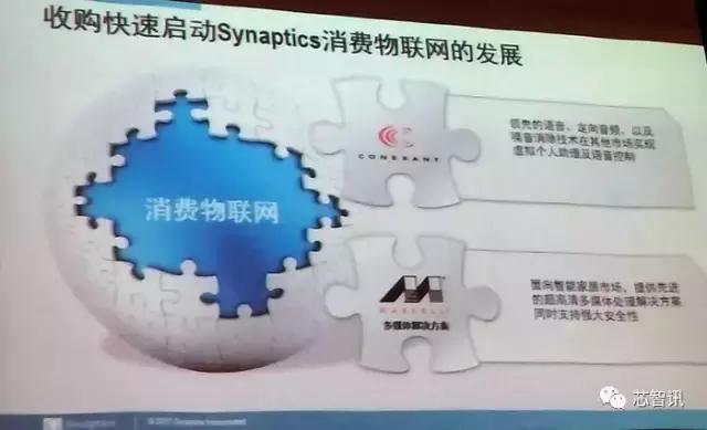 收购科胜讯及Marvell多媒体业务：Synaptics到底打的什么算盘？