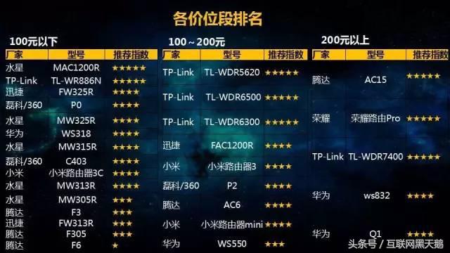 上网慢应该买什么样的路由器,wifi信号差用什么路由器好用