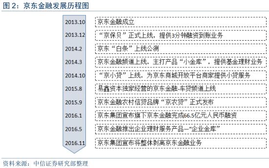 金融科技行业深度研究报告,金融科技深度研究报告