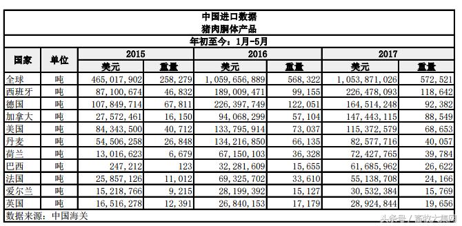 美国牛肉返华之后是什么牛奶、鸡肉、猪肉甚至连大米也要来国内农民准备好了吗？