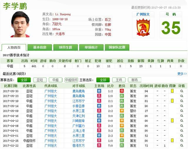 恒大一国脚“神秘消失”一个月！连续两年闹离队，被两大名帅弃用