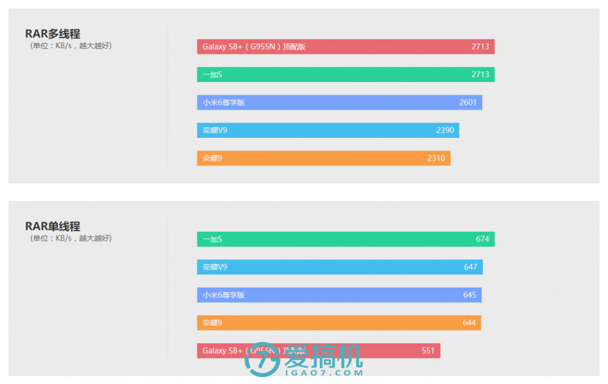 光荣9高配和标配区别在哪,光荣9支持ufs3.0吗