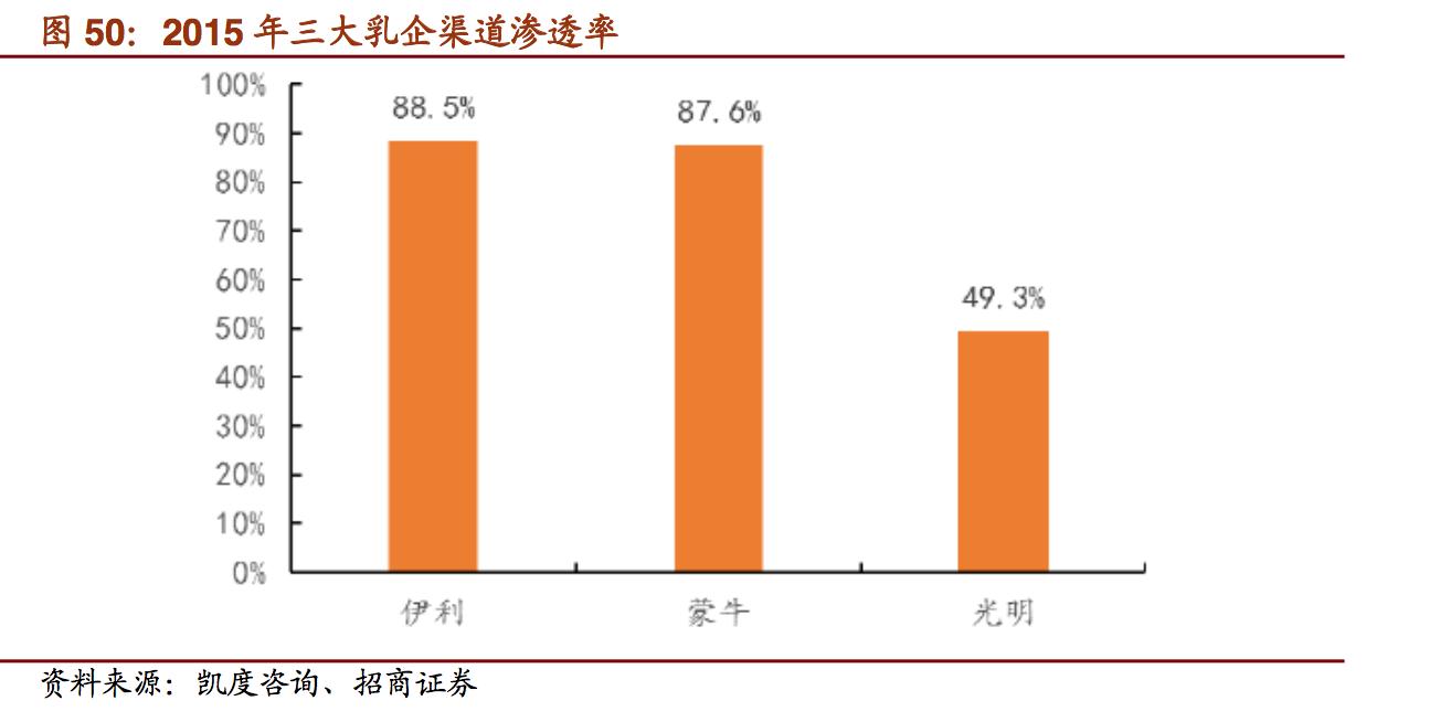 维维精品豆奶,维维豆奶报告