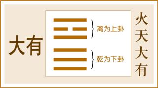 大有卦第十四卦完整版跟读,大有卦为什么是第十四卦