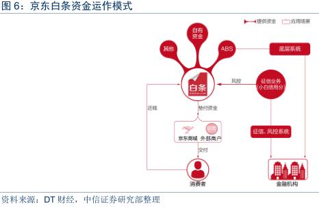金融科技行业深度研究报告,金融科技深度研究报告