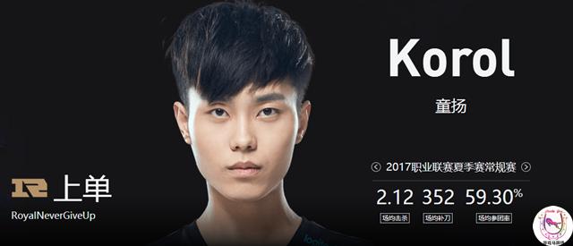 lolsmeb和score,lolsmeb回归