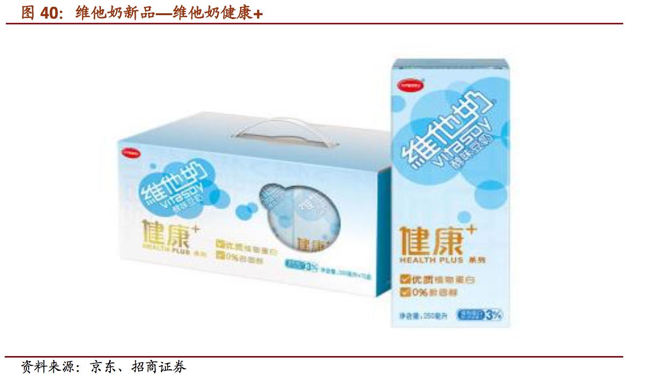 维维精品豆奶,维维豆奶报告