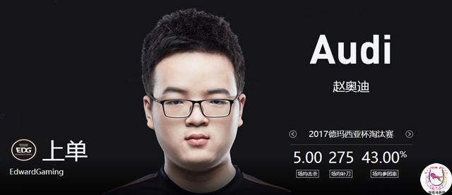 lolsmeb和score,lolsmeb回归