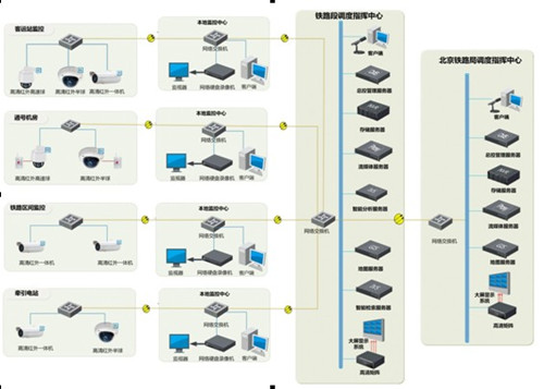 监控远程怎么设置,远程监控网络设置