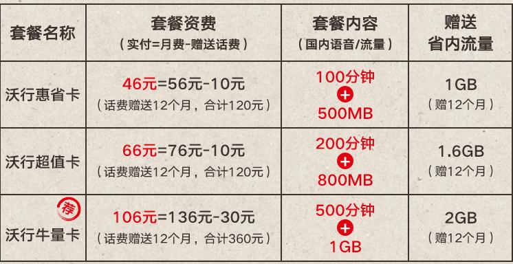 联通39元沃派流量王卡,联通沃行卡怎么开通流量