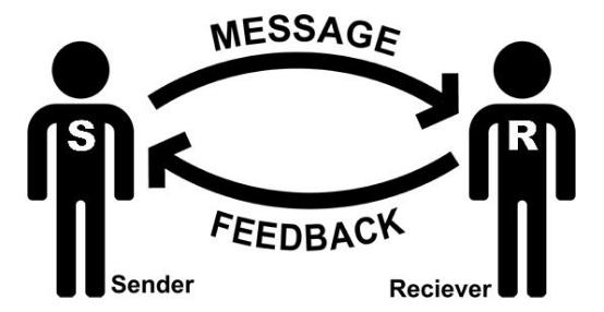 微商销售技巧，20条关键思维，不容错过！干货GET