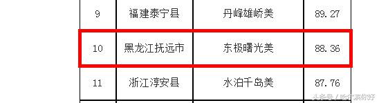 对不起，我要去黑龙江抚远了！