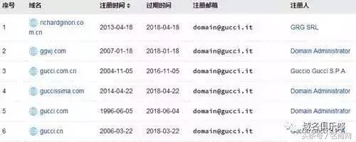 古驰和lv在中国购买率,gucci和lv哪个更厉害