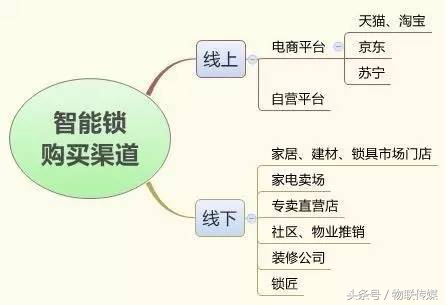 鏅鸿兘闂ㄩ攣鎴愯秺鏉ヨ秺澶氱敤鎴风殑閫夋嫨,鏅鸿兘闂ㄩ攣甯傚満鏉ヤ簡涓柊鐜╁