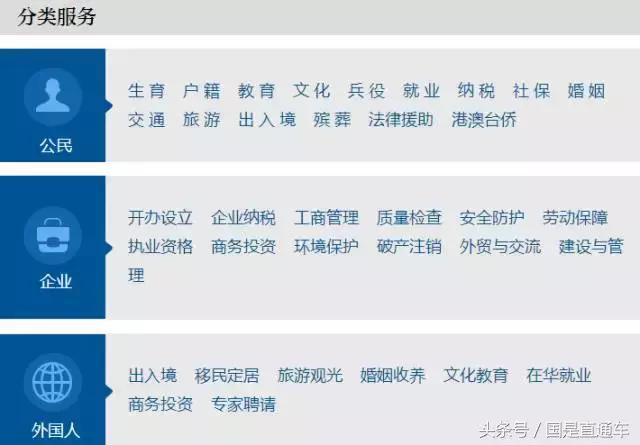 与国家领导人息息相关的新闻都在这里