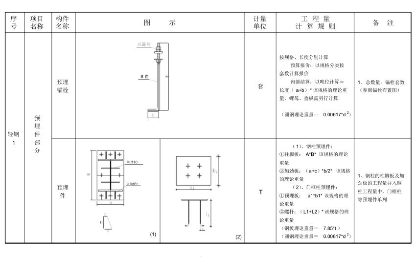 怎么样快速的计算钢结构工程量,钢结构工程量计算方法与规则视频