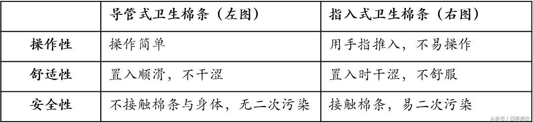 卫生棉条到底在哪里使用,卫生棉条拿出来方法