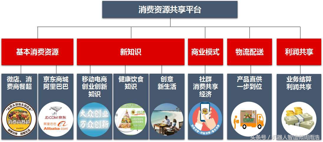分享（共享）经济的本质，是生产资料的分享，打碎老板对生产资料的垄断，实现财富共享的普惠型社会！