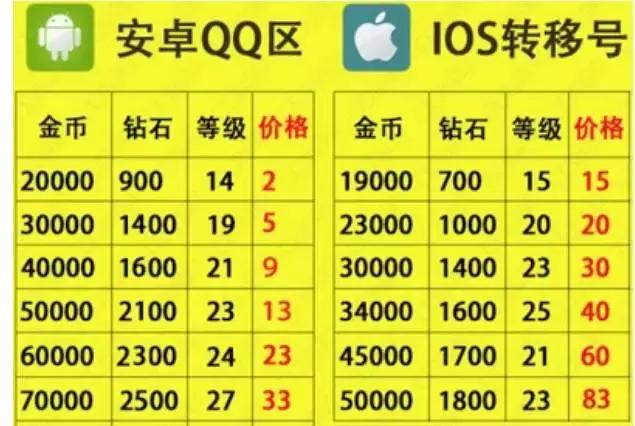 王者光荣不打团就是挂机吗,王者光荣有挂机是坑货吗