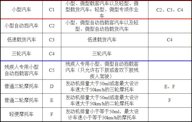 持有c1驾驶证都能开什么车,c1驾驶证都是可以开哪些车呢