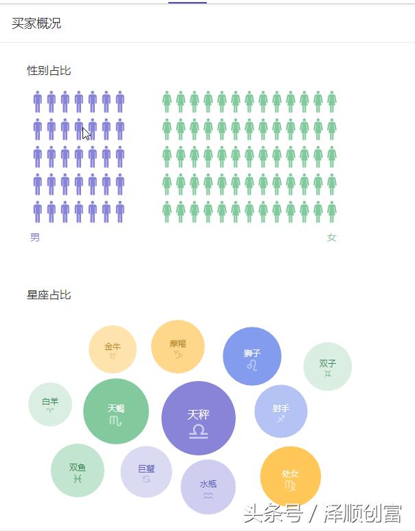 新手小白引流不用怕，阿顺一招教你读懂什么是精准客户，以及如何寻找精准客户