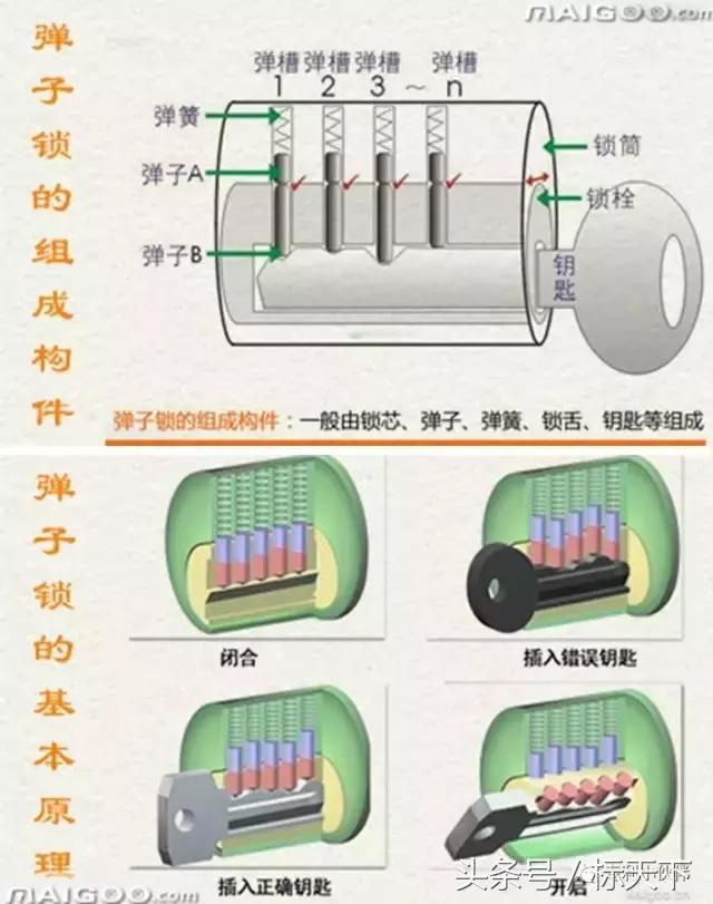 共享单车分体锁芯片技术发展趋势,共享单车智能锁内部原理图