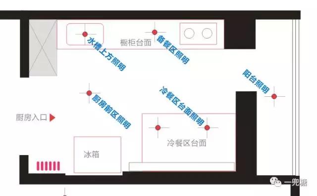 全屋水电布局注意事项,水电布局注意事项大全