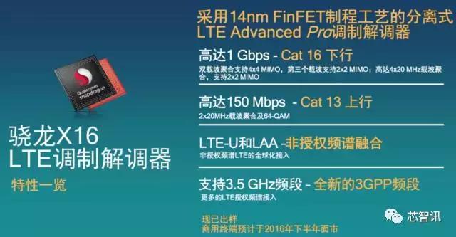 5g和lte现状,5g和lte