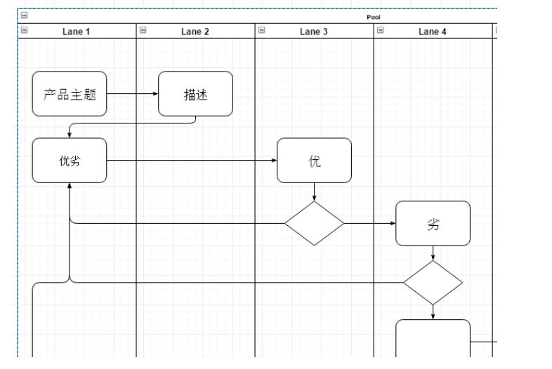 快速制作流程图的技巧,流程图快速制作技巧