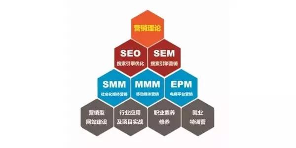 关于seo面试,面试题seo优化方法
