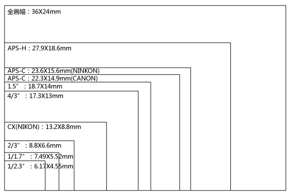 新手500元的预算买什么相机好,新手买什么相机适合拍人像和风景