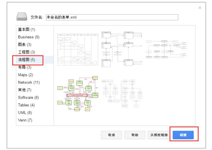 快速制作流程图的技巧,流程图快速制作技巧
