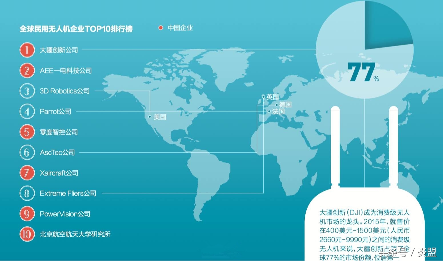 汪滔和汪峰,汪滔和汪峰什么关系