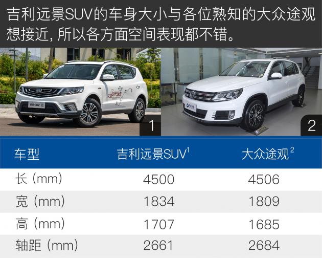 吉利远景suv值得买吗,吉利远景suv哪款最好