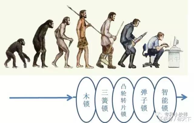 共享单车分体锁芯片技术发展趋势,共享单车智能锁内部原理图